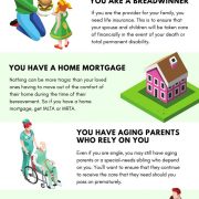 Who Needs Life Insurance - Infographic  If you think life insurance is too compl...